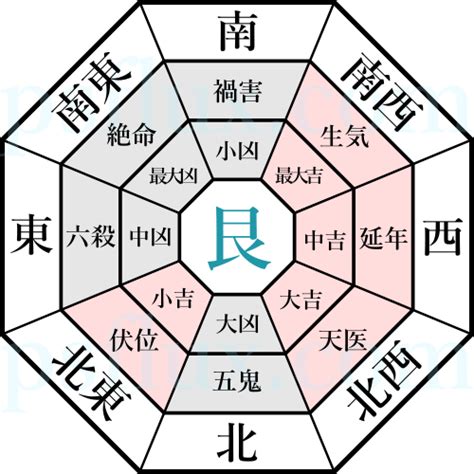 伏位 風水|艮命の開運鑑定（方位別）